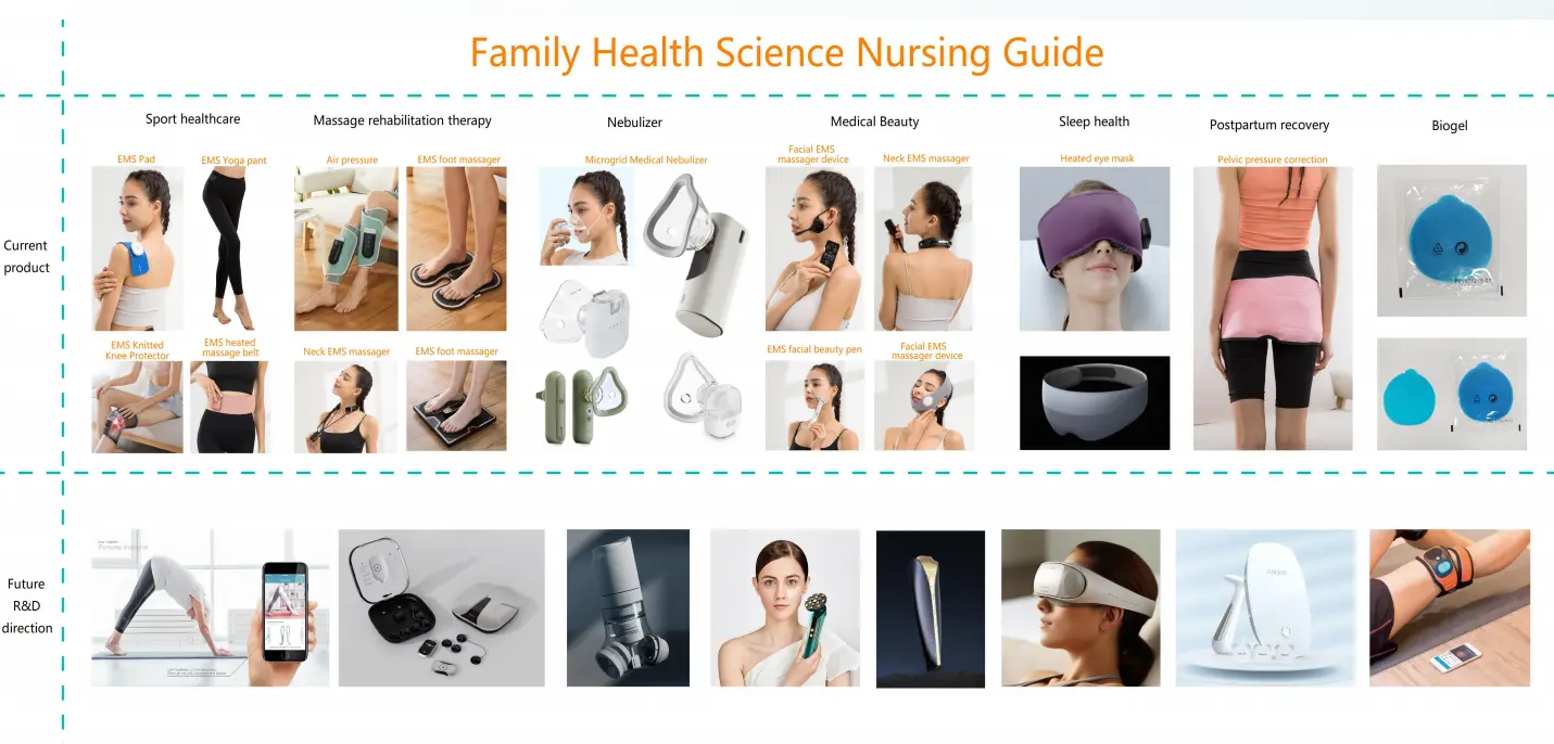 One-Stop Wellness Partner Revolutionizes Massage Device Sourcing for Distributors